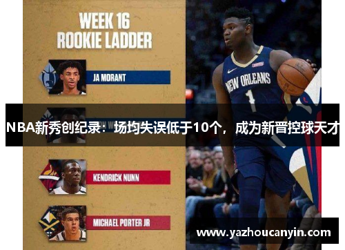 NBA新秀创纪录：场均失误低于10个，成为新晋控球天才